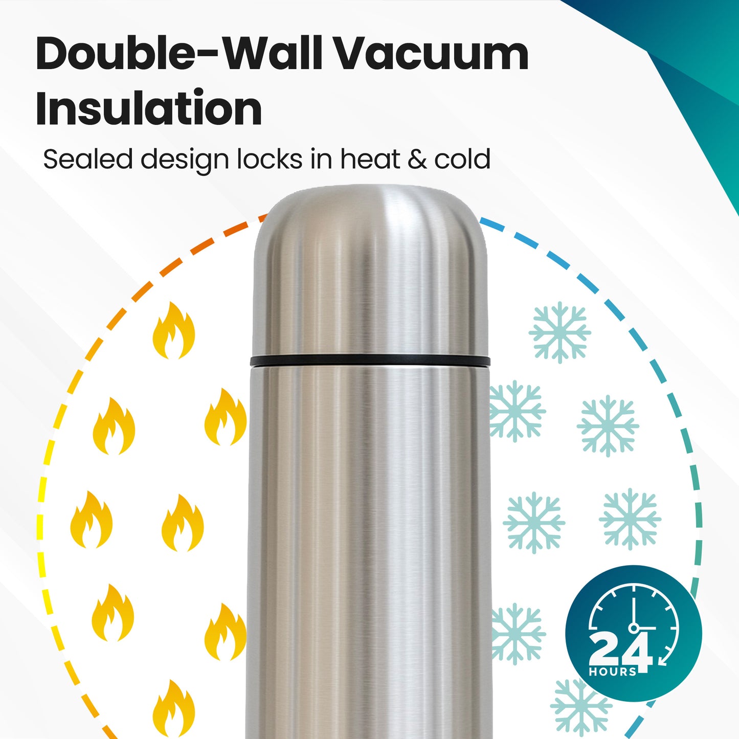 Loch & Skye Vacuum Insulated Flask Stainless Steel Double Walled Thermo Bottle Leakproof BPA-Free Water Hot and Cold Drink Flask for Office, Hiking, Camping and Travel Use